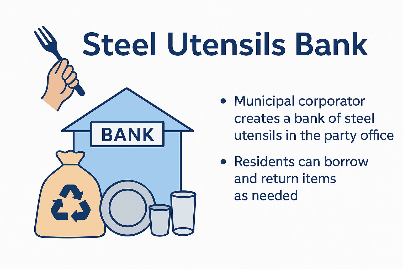 Solution Card Picture